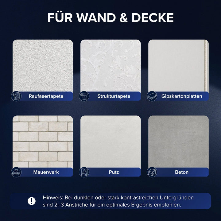 Für Wand &amp; Decke: Sechs Untergrund-Kacheln zeigen Raufasertapete, Strukturtapete, Gipskartonplatten, Mauerwerk, Putz und Beton. Der Hinweis darunter empfiehlt bei dunklen oder stark kontrastreichen Untergründen 2 bis 3 Anstriche.