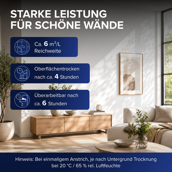 Starke Leistung für schöne Wände: In einem sonnigen Wohnraum mit Holzsideboard nennen blaue Felder ca. 6 m² pro Liter Reichweite, oberflächentrocken nach ca. 4 Stunden und überarbeitbar nach ca. 6 Stunden bei 20 Grad und 65 % Luftfeuchte.