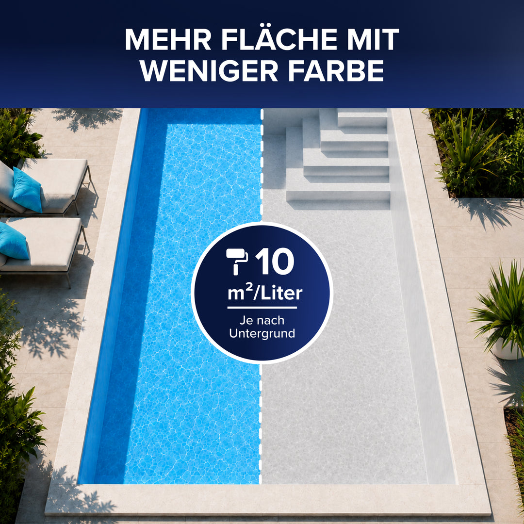 Luftaufnahme eines Rechteckpools, zur Hälfte in frischem Blau beschichtet, zur Hälfte im grauen Rohbeton. Ein Kreis in der Mitte nennt die Ergiebigkeit der Plid Poolfarbe mit 10 m² pro Liter, je nach Untergrund.