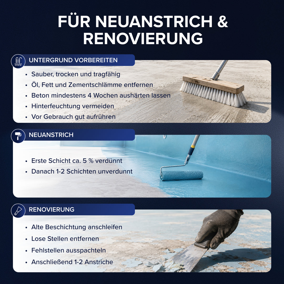 Übersicht zu Neuanstrich und Renovierung mit Plid Poolfarbe: Untergrund sauber, trocken und tragfähig vorbereiten, erste Schicht ca. 5 % verdünnt, danach 1–2 Schichten unverdünnt, bei Renovierung anschleifen und spachteln.