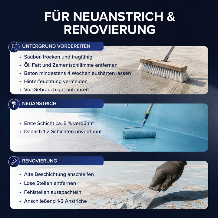 Übersicht zu Neuanstrich und Renovierung mit Plid Poolfarbe: Untergrund sauber, trocken und tragfähig vorbereiten, erste Schicht ca. 5 % verdünnt, danach 1–2 Schichten unverdünnt, bei Renovierung anschleifen und spachteln.