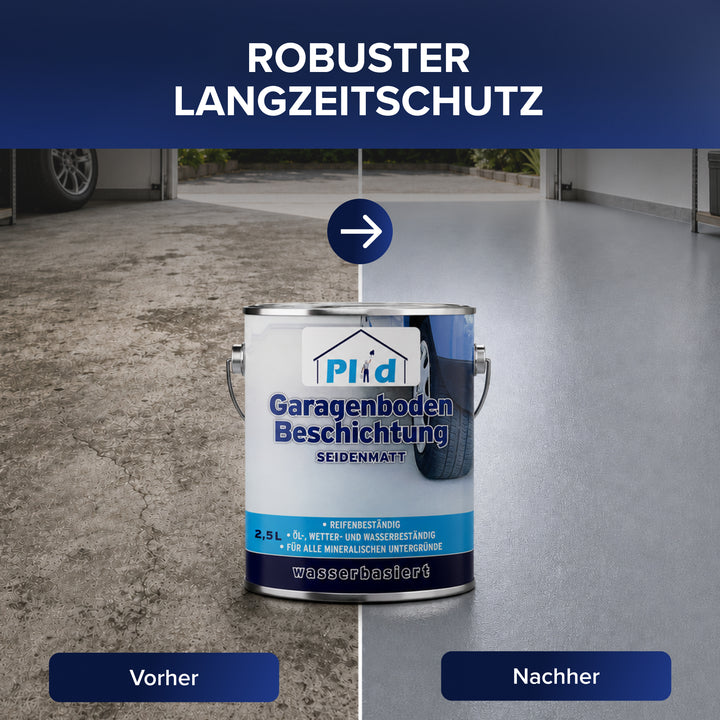 Robuster Langzeitschutz: Geteiltes Bild einer Garage – links der fleckige Betonboden mit der Aufschrift Vorher, rechts der glatte graue Boden mit der Aufschrift Nachher. In der Mitte steht ein 2,5-Liter-Gebinde Plid Garagenboden Beschichtung seidenmatt.