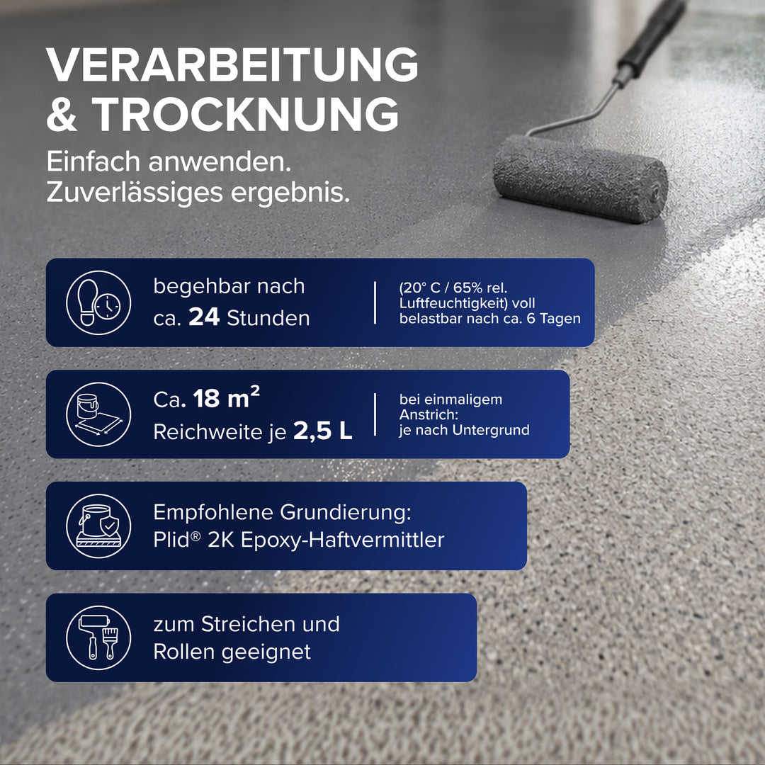 Verarbeitung &amp; Trocknung: Eine Farbrolle gleitet über frisch beschichteten grauen Boden. Angaben: begehbar nach ca. 24 Stunden, voll belastbar nach ca. 6 Tagen, ca. 18 m² Reichweite je 2,5 L, empfohlene Grundierung Plid 2K Epoxy-Haftvermittler, zum Streichen und Rollen.