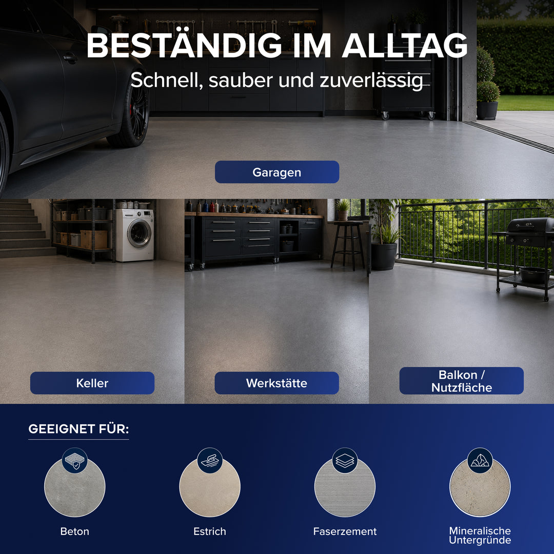Beständig im Alltag – schnell, sauber und zuverlässig: Vier Bodenaufnahmen mit den Bezeichnungen Garagen, Keller, Werkstätte und Balkon / Nutzfläche. Unten steht die Zeile Geeignet für Beton, Estrich, Faserzement und mineralische Untergründe.