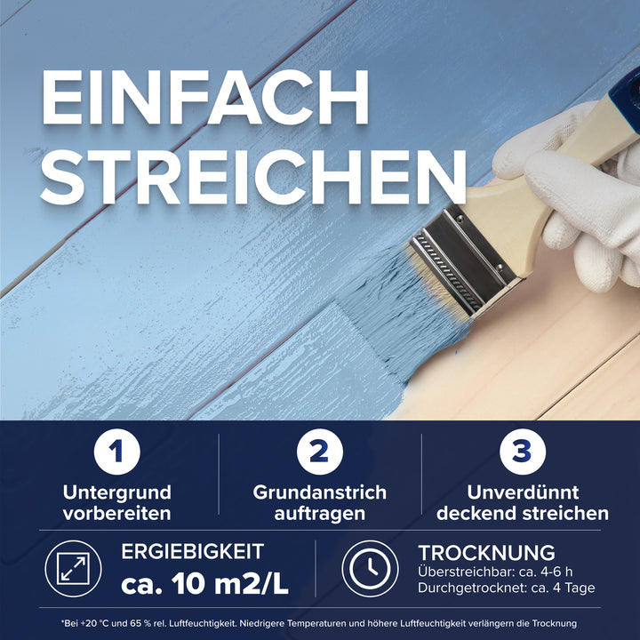 Ein Pinsel in behandschuhter Hand streicht Plid Holzfarbe deckend über Holzbretter. Darunter die drei Schritte Untergrund vorbereiten, Grundanstrich auftragen, unverdünnt streichen, dazu ca. 10 m² pro Liter und 4 bis 6 Stunden bis zum Überstreichen.