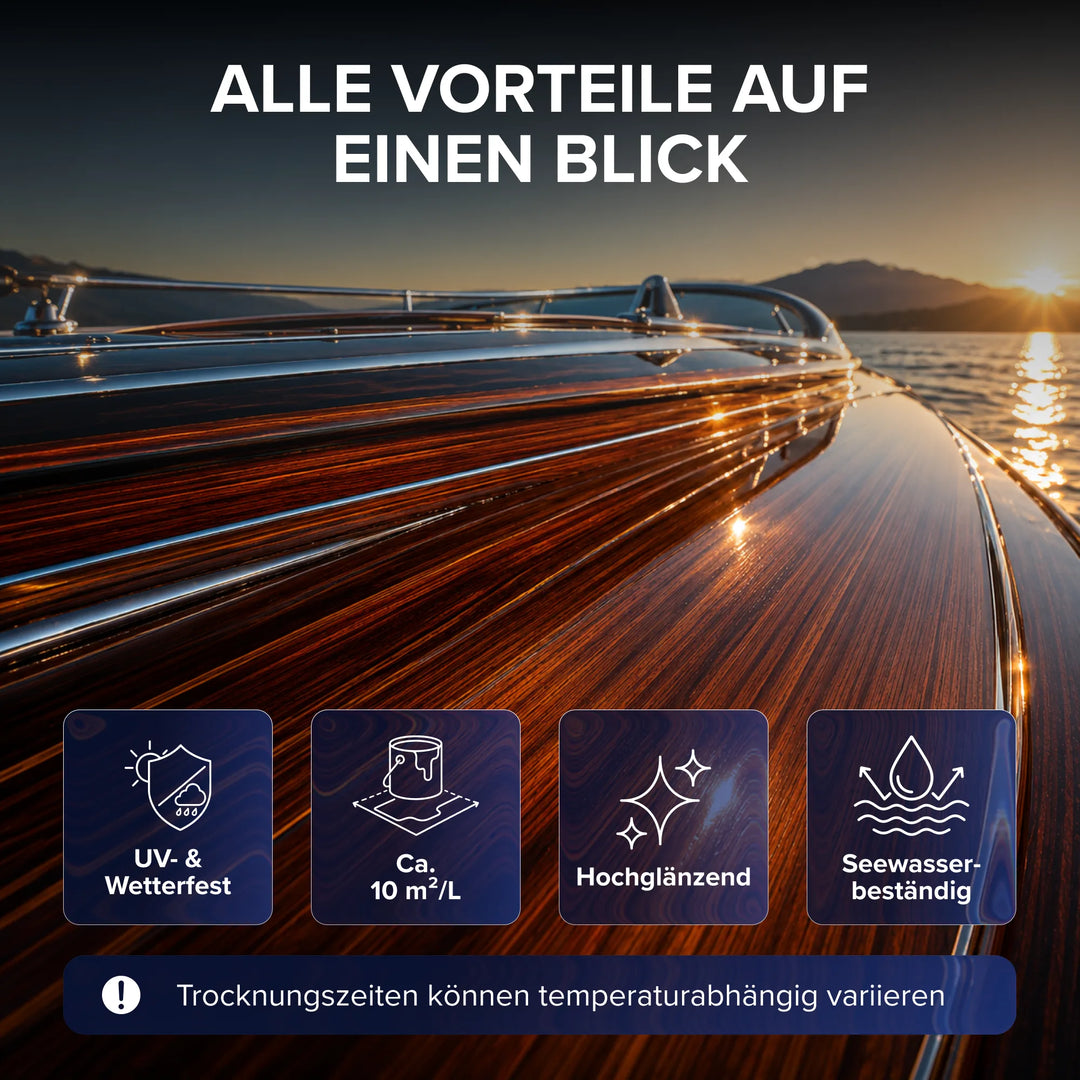 Eine Nahaufnahme eines glänzenden Holzdecks bei Sonnenuntergang auf einem See, mit Symbolen und deutschem Text, der die UV- und Witterungsbeständigkeit, die Ergiebigkeit von 10 m²/l, den Hochglanz sowie die Seewasserbeständigkeit von „plid Bootslack – Anstreichset“ beschreibt. Hinweis: Die Trocknungszeiten können variieren.