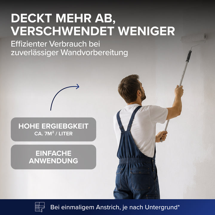 Ein Maler in blauer Latzhose rollt mit einer Teleskoprolle eine Wand. Überschrift: Deckt mehr ab, verschwendet weniger, effizienter Verbrauch bei zuverlässiger Wandvorbereitung. Graue Kästen nennen hohe Ergiebigkeit ca. 7 m² pro Liter und einfache Anwendung.