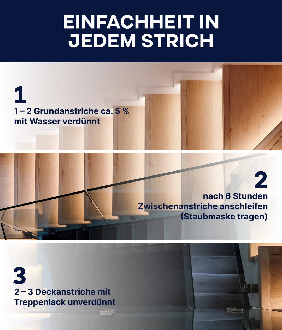 Das plid Treppenlack - Lackierset enthält eine deutsche Anleitung: Grundieren Sie mit verdünnter Farbe, schleifen Sie nach 6 Stunden, dann tragen Sie 2-3 Decklacke Treppenlack mit dem Set auf, um ein optimales Ergebnis auf Ihrer modernen Holztreppe zu erzielen.